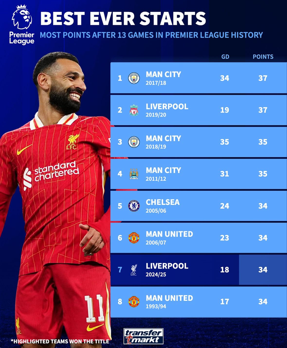 切尔西胜伯恩茅斯,反超曼城登顶积分榜的简单介绍 切尔西胜伯恩茅斯,反超曼城登顶积分榜的简单介绍