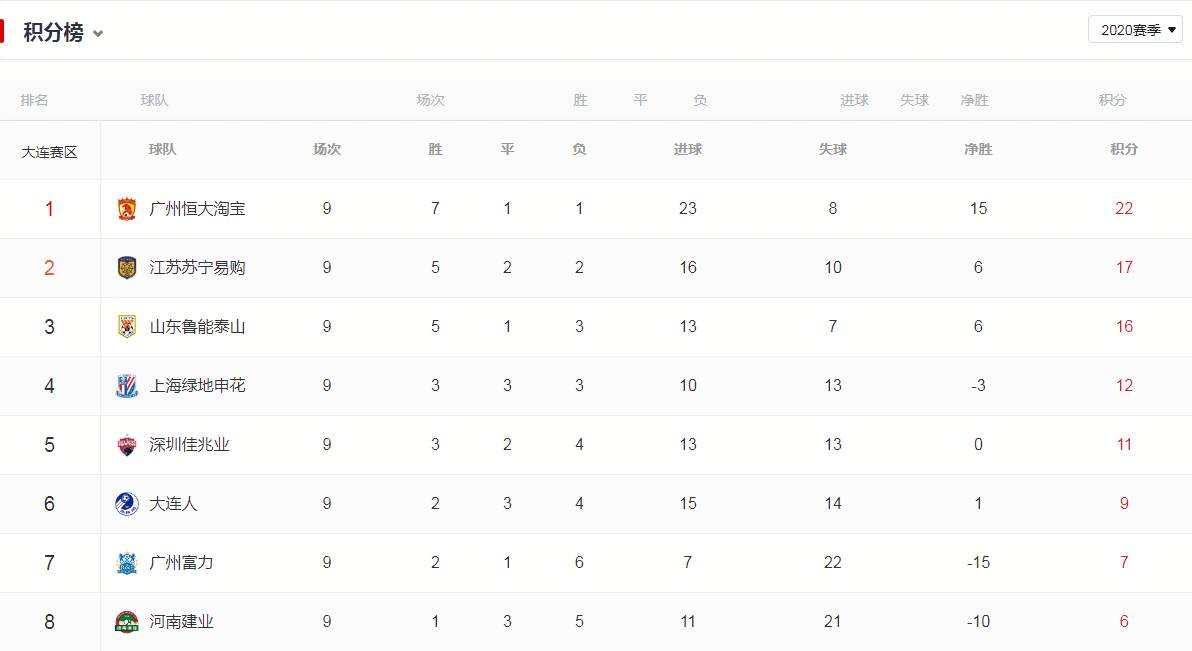 包含重庆斯威客场战平山东鲁能,积分上升的词条 包含重庆斯威客场战平山东鲁能,积分上升的词条