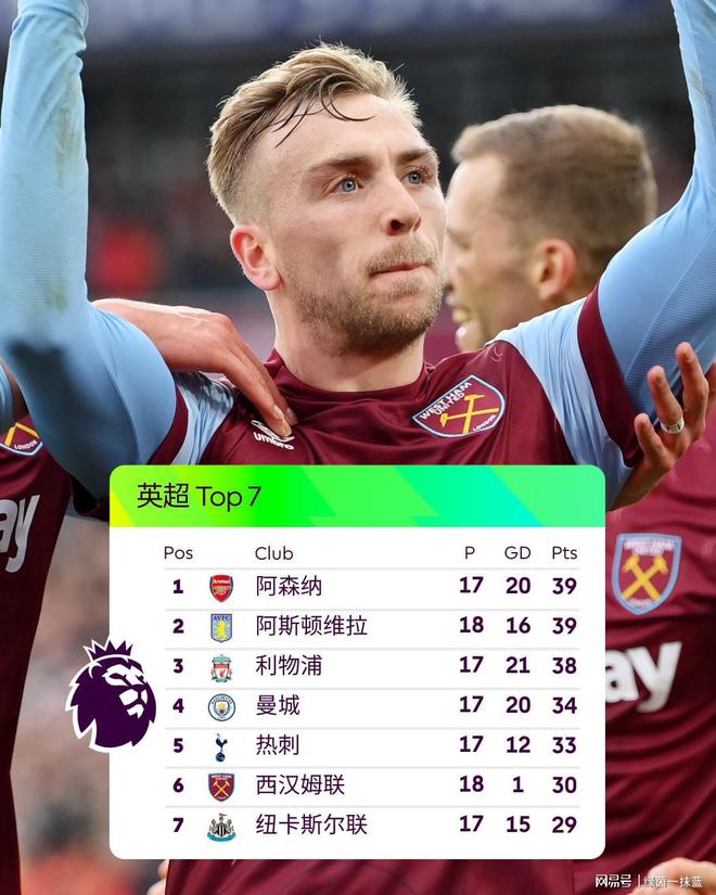 曼联客场逼平西汉姆联,斩获一分 曼联客场逼平西汉姆联,斩获一分