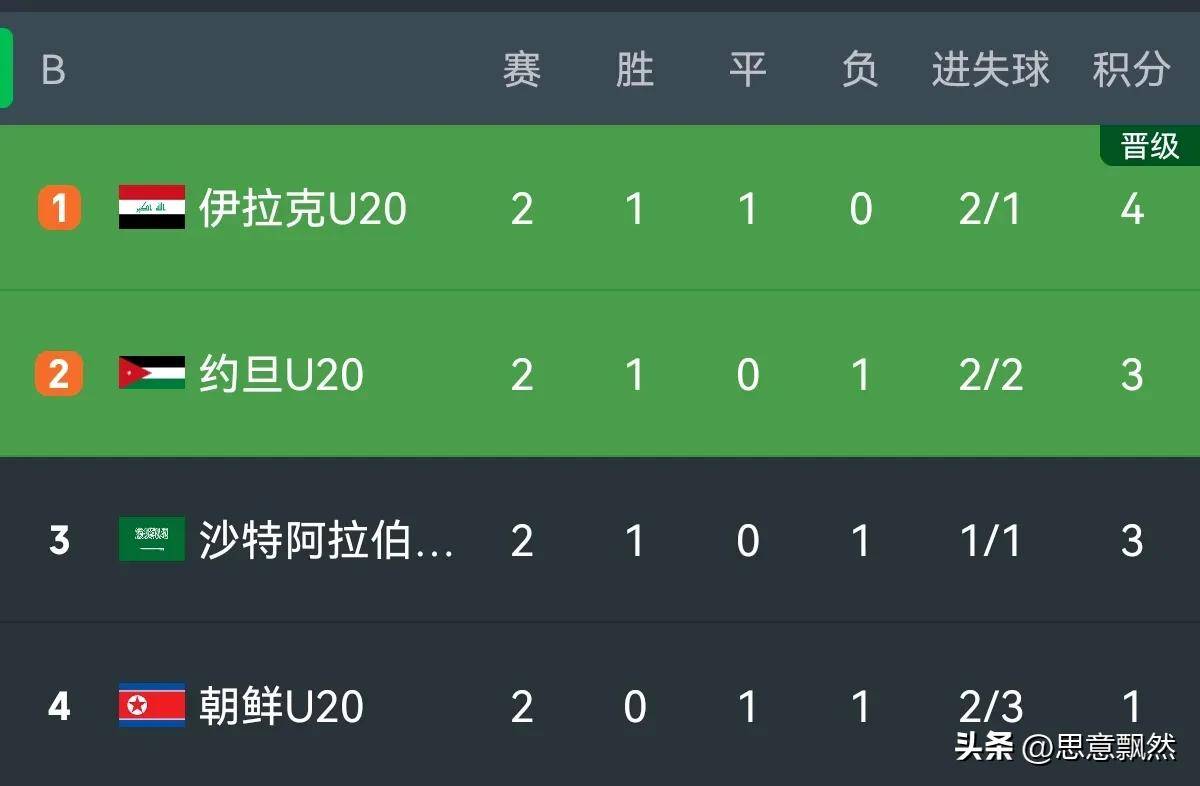 关于伊朗女足小组赛轻取对手,晋级前景一片光明的信息 关于伊朗女足小组赛轻取对手,晋级前景一片光明的信息