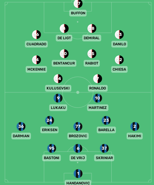 意大利失利连胜告终,挪威憾负俄罗斯 意大利失利连胜告终,挪威憾负俄罗斯
