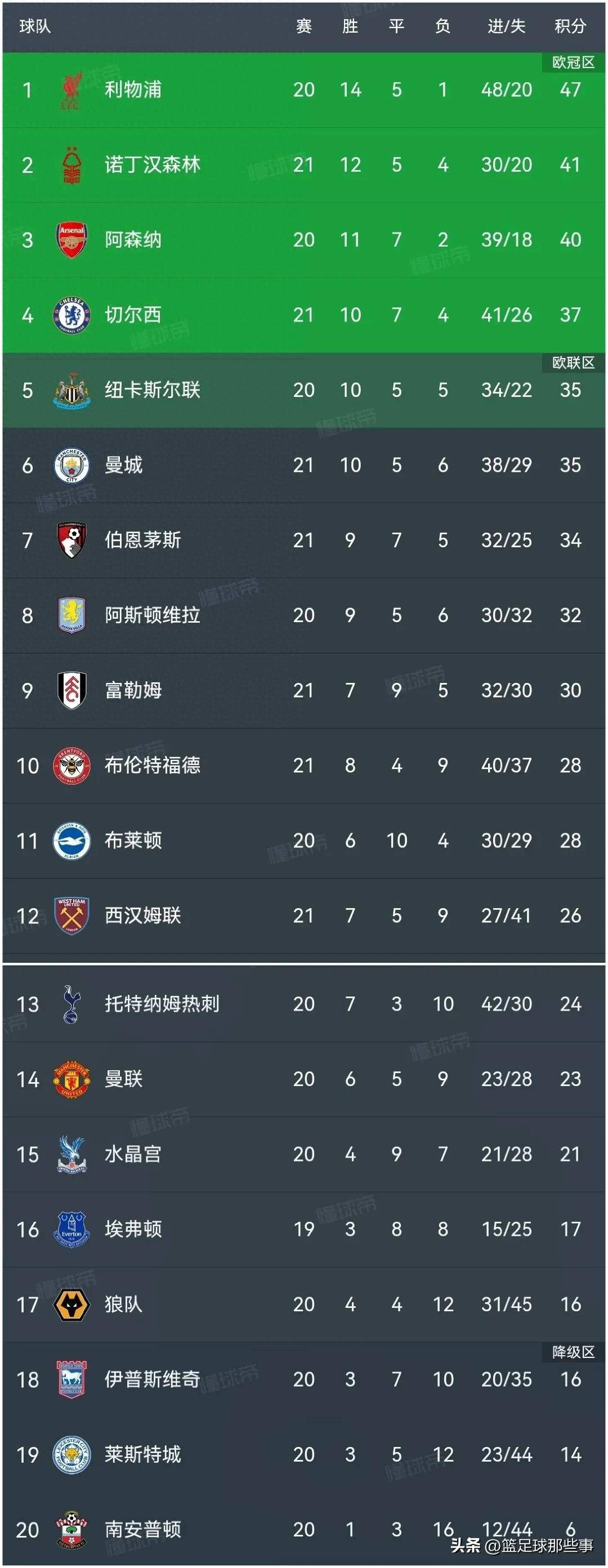 富勒姆客场绝杀德比郡,继续领跑积分榜的简单介绍 富勒姆客场绝杀德比郡,继续领跑积分榜的简单介绍