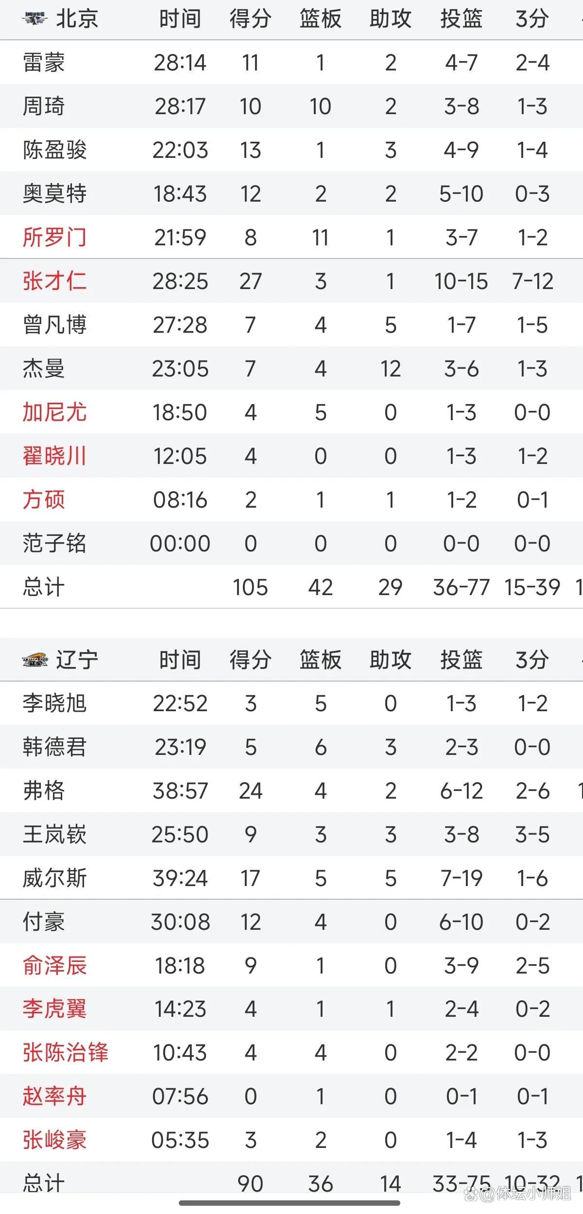 包含胜负悬殊：实力悬殊球队比分差距悬殊的词条