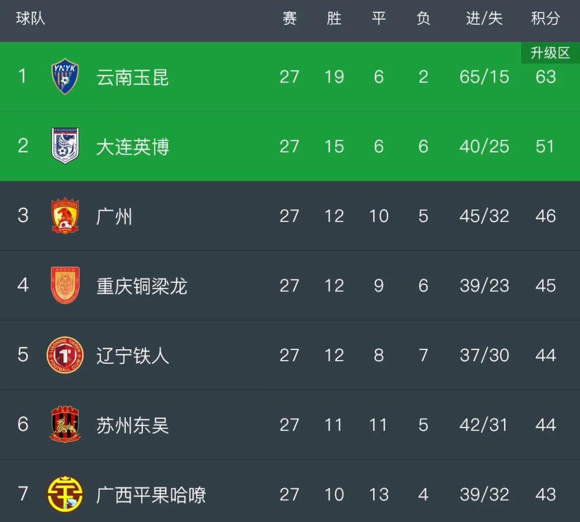 新赛季挑战热起，球队战绩波动较大的简单介绍