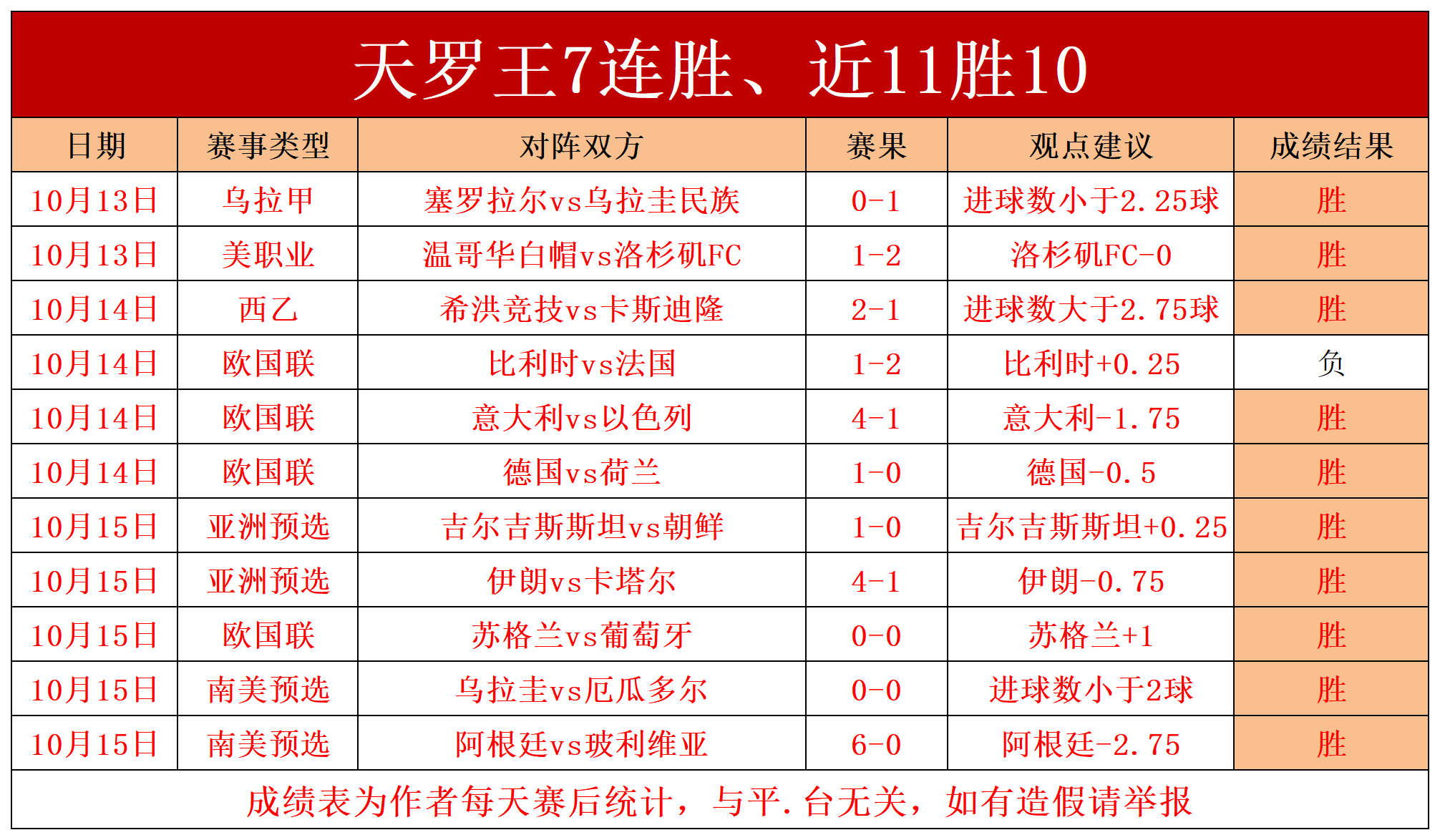 巴西国家队接连获胜,积分榜上升 巴西国家队接连获胜,积分榜上升