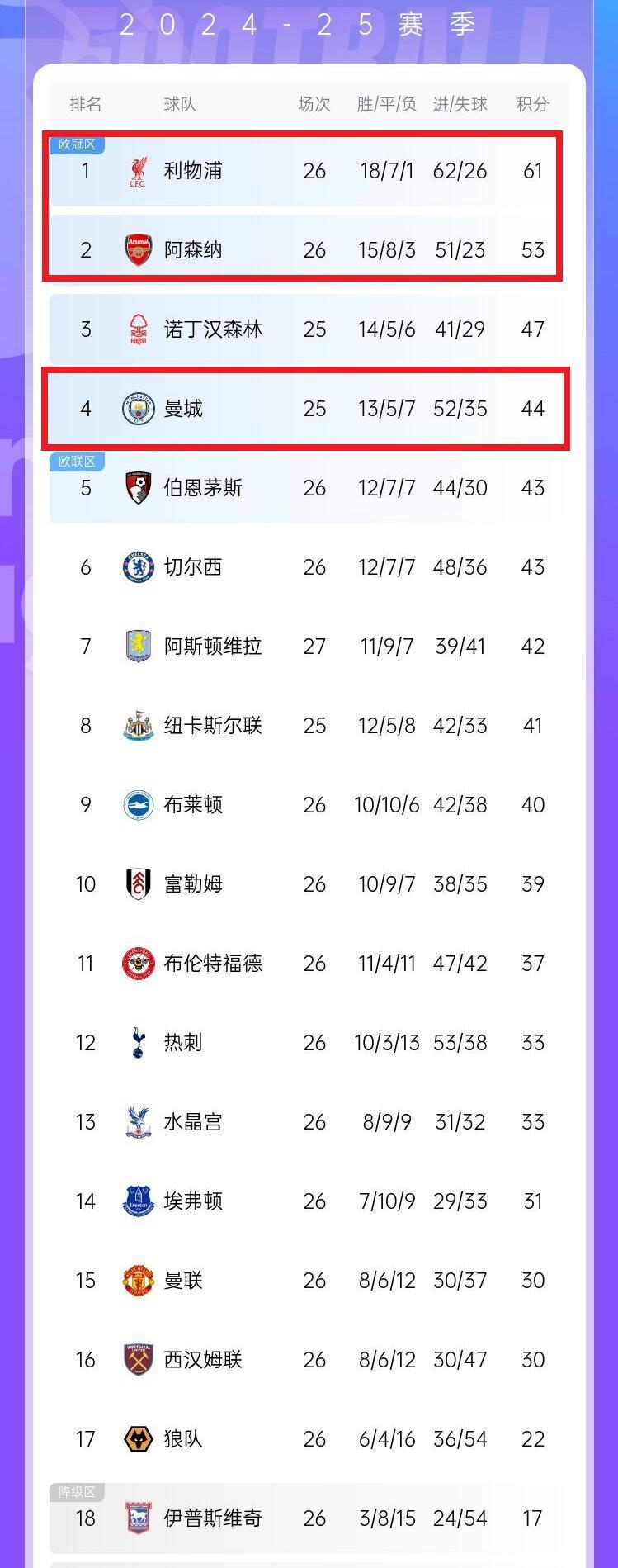 埃弗顿主场战平对手，球队积分榜排名未变的简单介绍