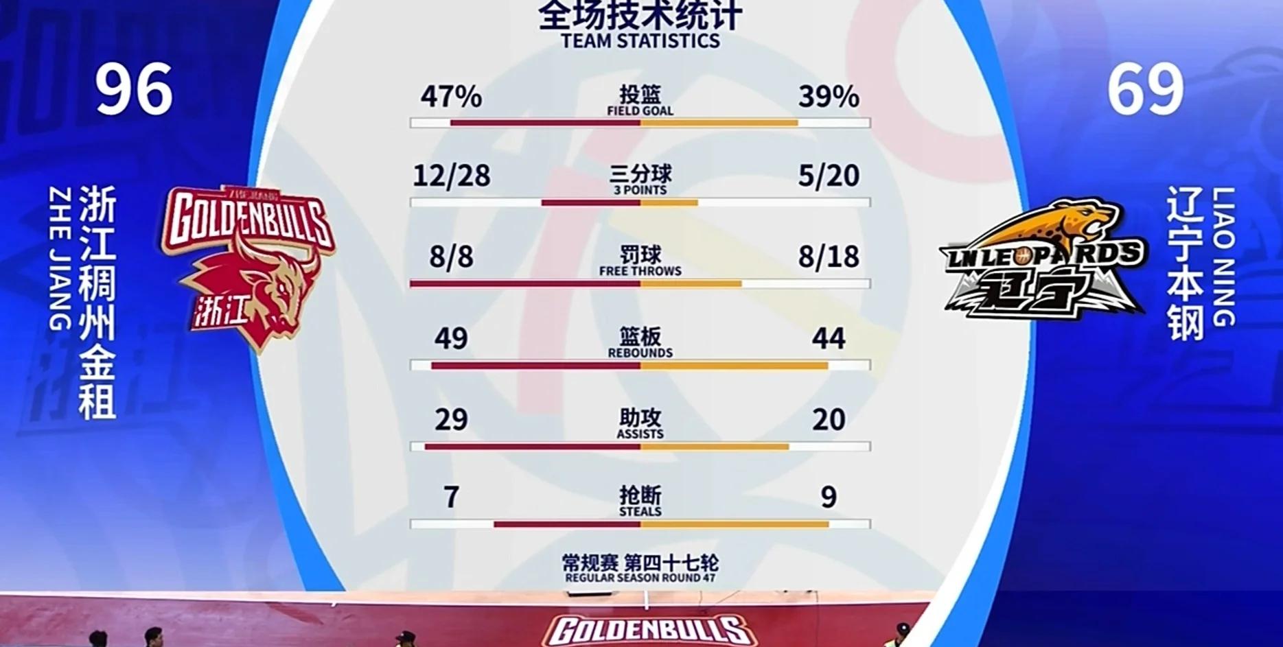 球队战绩大幅下滑，教练组密集研究战术调整