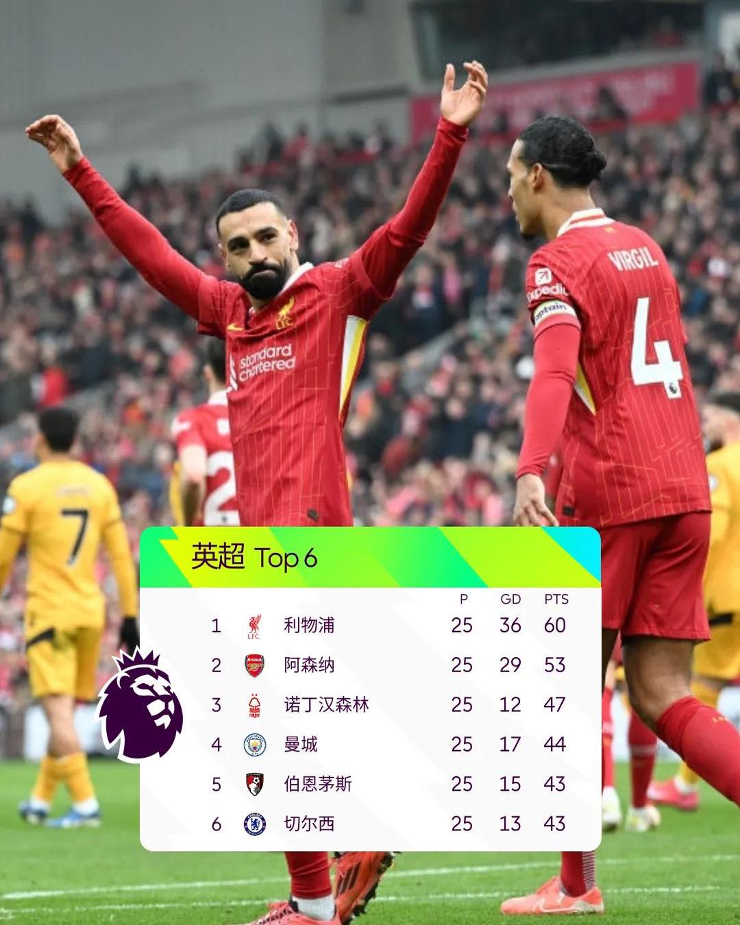 杜布拉夫卓越表现，助利物浦逆转取胜