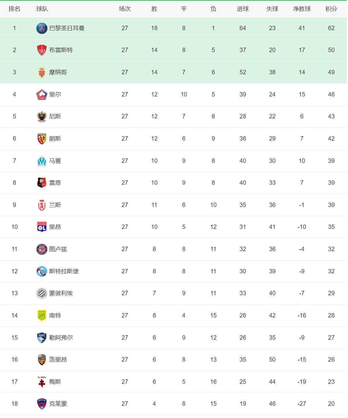 瑞典战胜格鲁吉亚，继续领跑小组积分榜的简单介绍