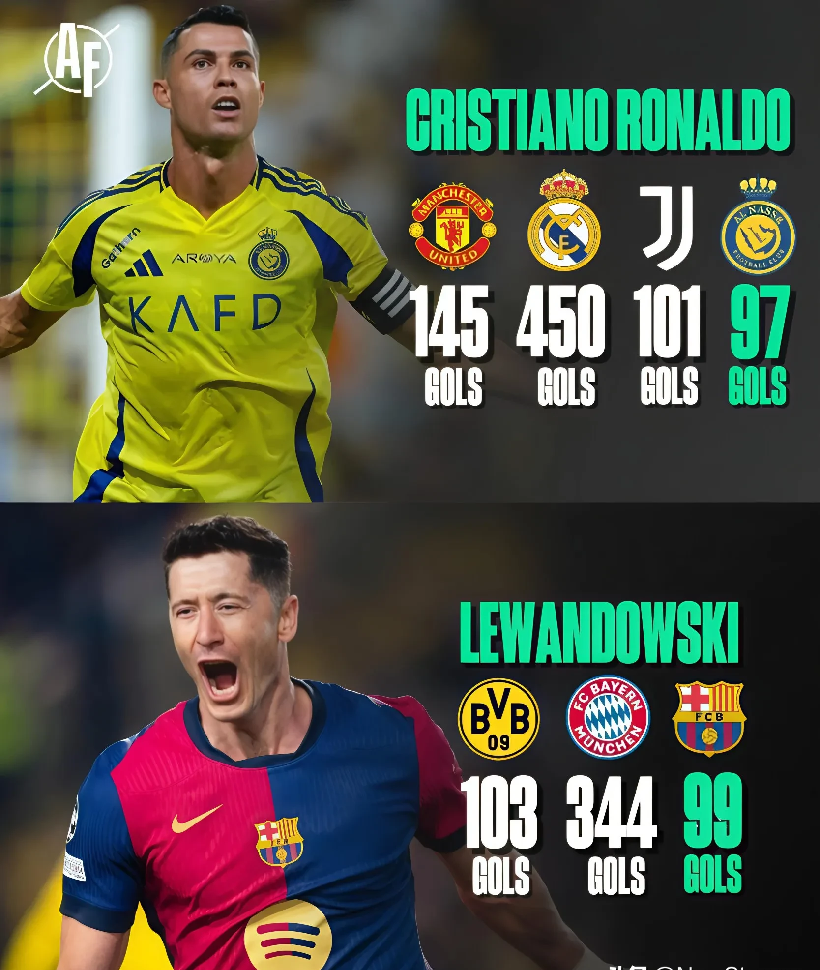 包含AC米兰绝杀葡萄牙，莱万世界波破门美洲杯的词条