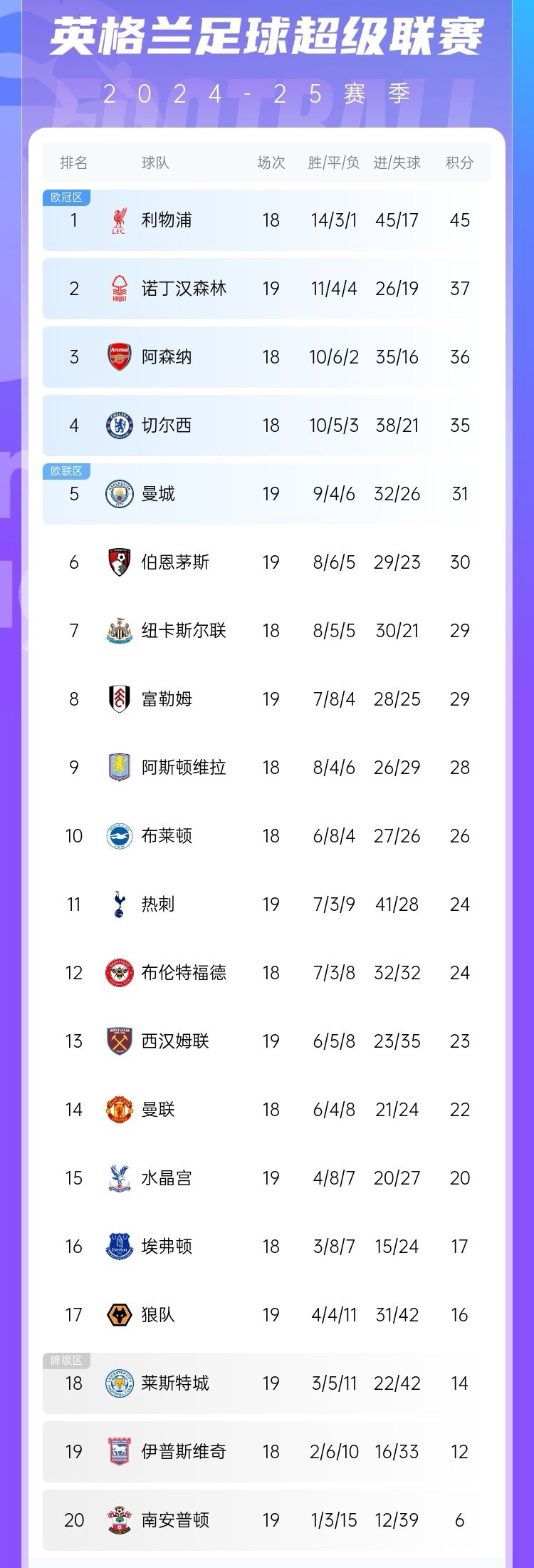 小组赛英超:国足逆转西班牙,积分榜更新 小组赛英超:国足逆转西班牙,积分榜更新