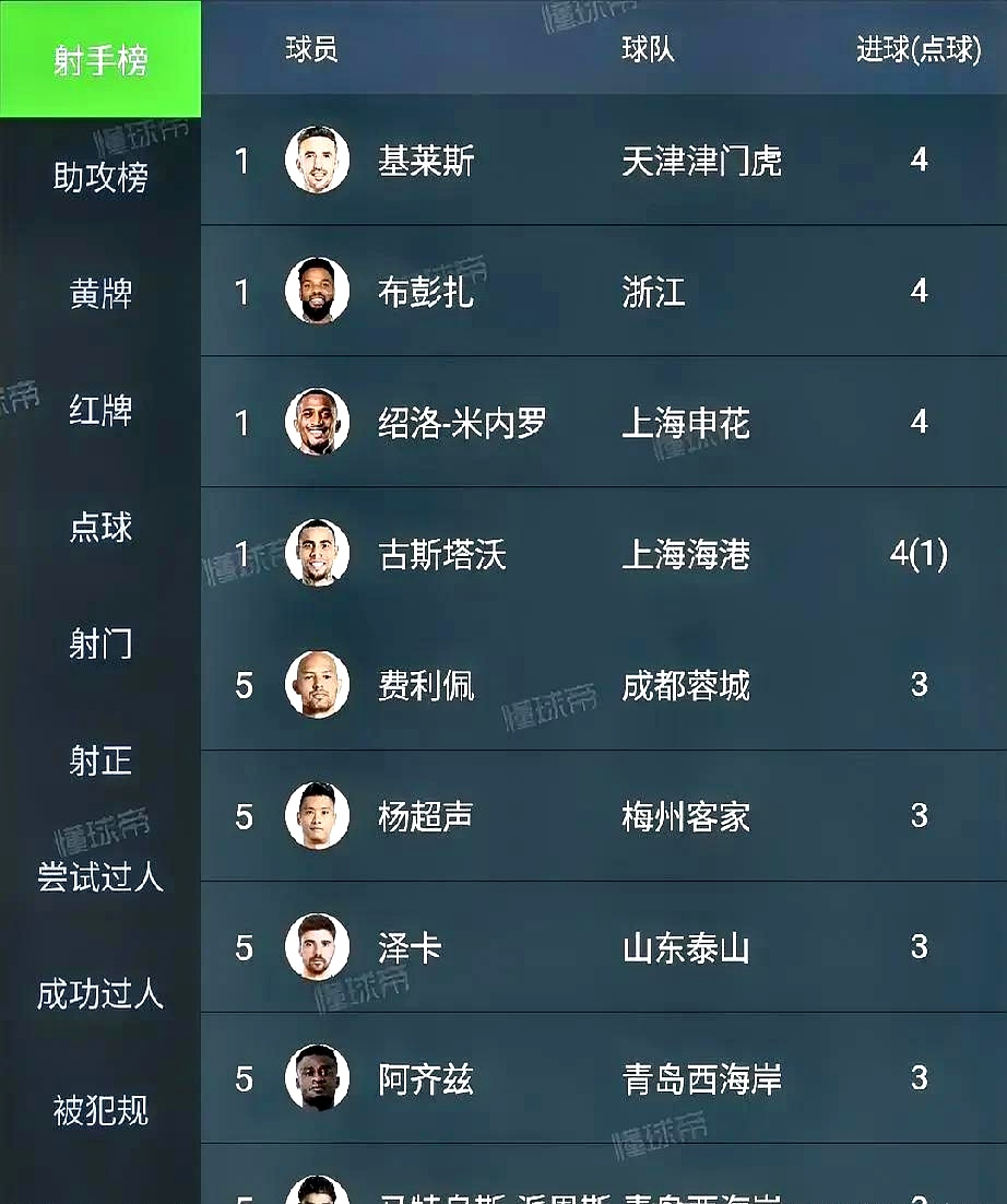 包含申花客场战平绿城,积分榜位置不变的词条 包含申花客场战平绿城,积分榜位置不变的词条