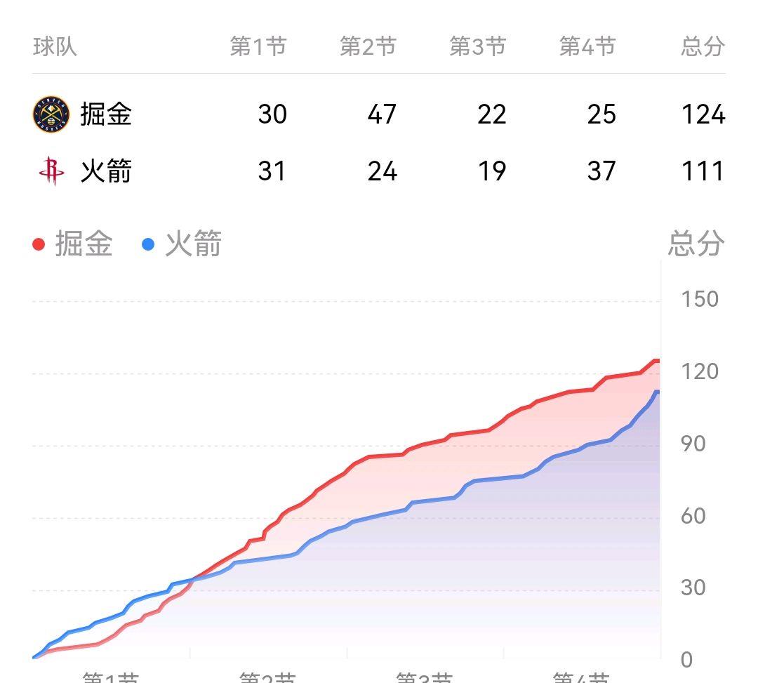 包含刚刚德甲：英格兰击败勇士，官方公布名单的词条