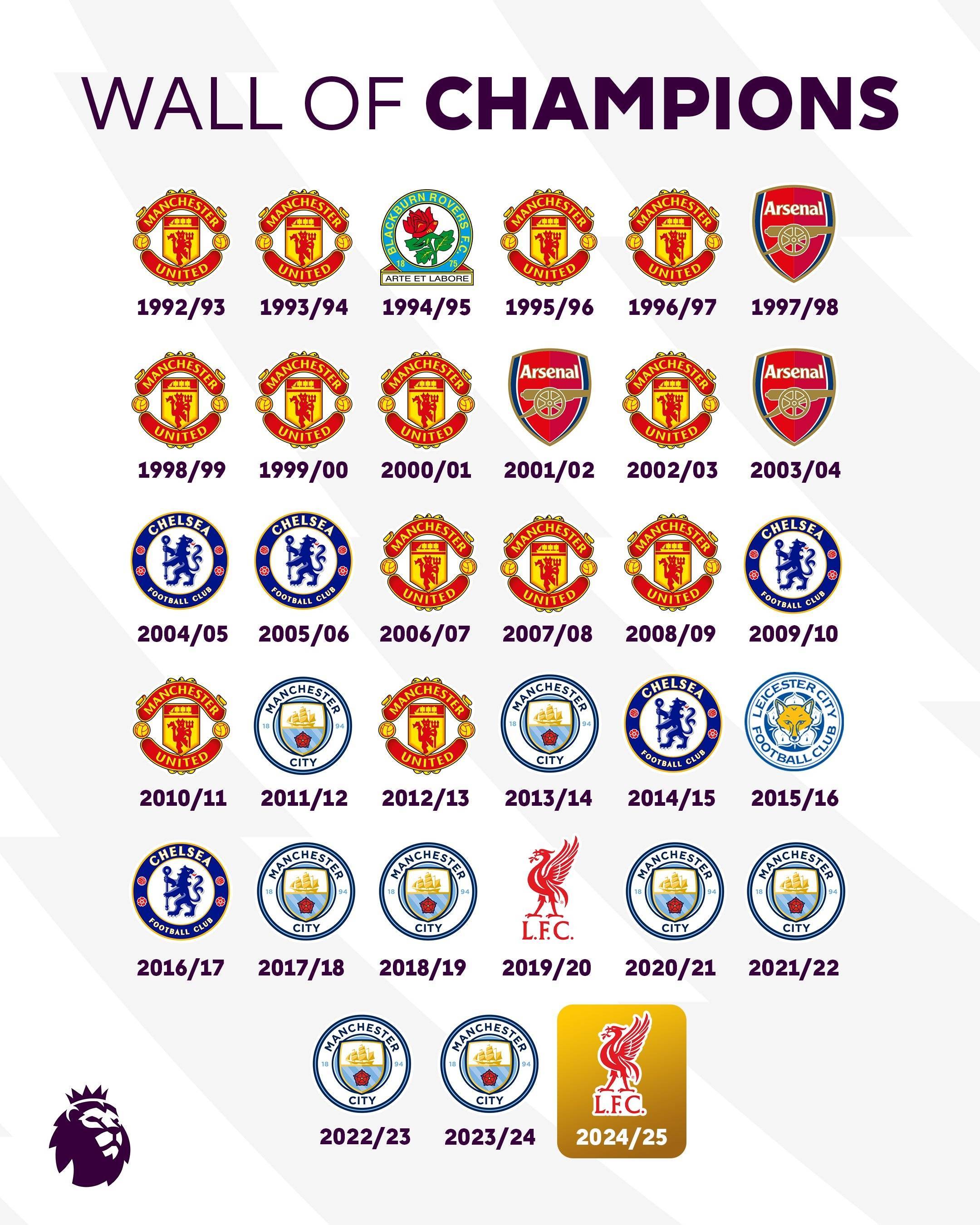 包含曼城赢得英超联赛领先优势扩大至13分的词条 包含曼城赢得英超联赛领先优势扩大至13分的词条