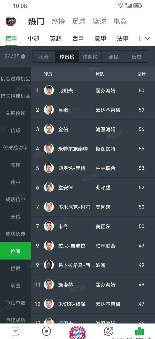 关于慕尼黑继续拼搏争取提升球队排名的信息