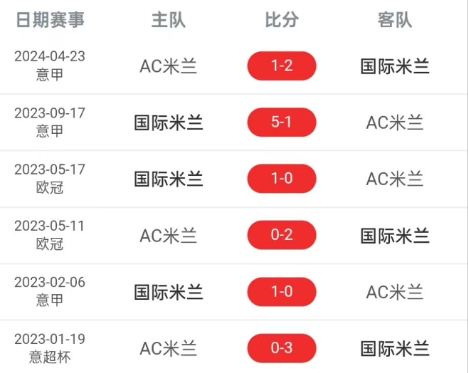 重磅转会消息,球队阵容再次发生变化 重磅转会消息,球队阵容再次发生变化