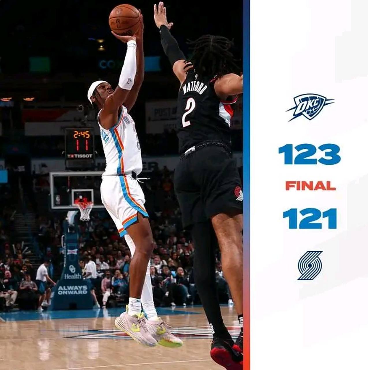 开拓者大胜雷霆,利拉德砍下30+得分 开拓者大胜雷霆,利拉德砍下30+得分