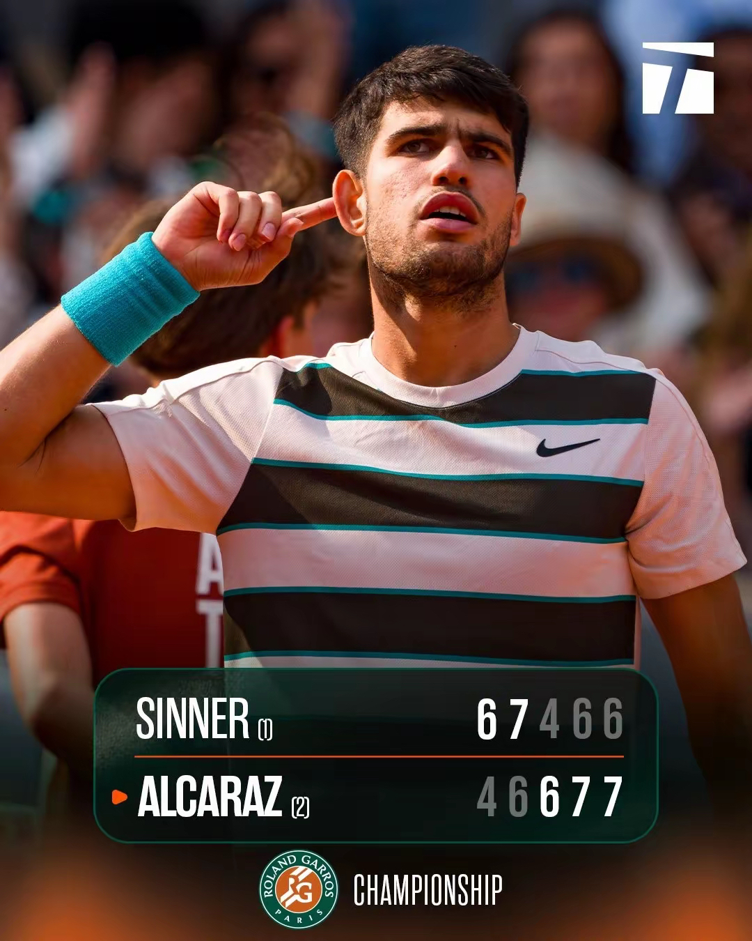 关于西班牙网球队翻盘法国网球队，阿尔卡拉斯打破历史纪录的信息