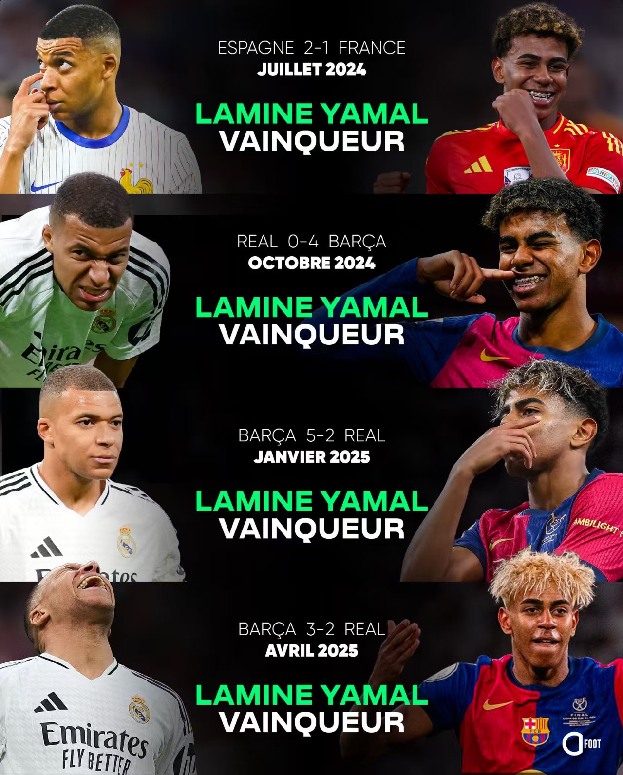 包含加拿大横扫切尔西,姆巴佩一己之力扛起全队的词条 包含加拿大横扫切尔西,姆巴佩一己之力扛起全队的词条