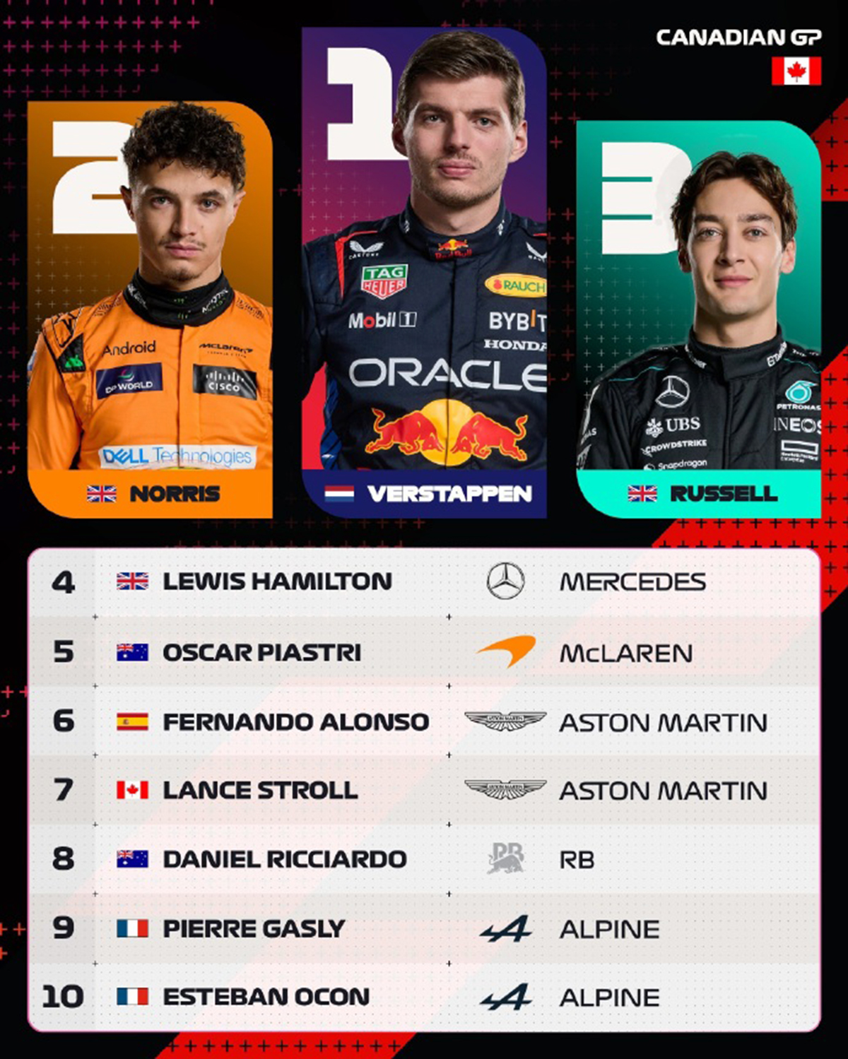 哈斯车队翻盘雷诺车队,维斯塔潘扛起全队 哈斯车队翻盘雷诺车队,维斯塔潘扛起全队